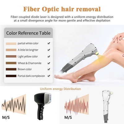 Machine d'épilation laser à fibre légère Système d'épilation permanente portable