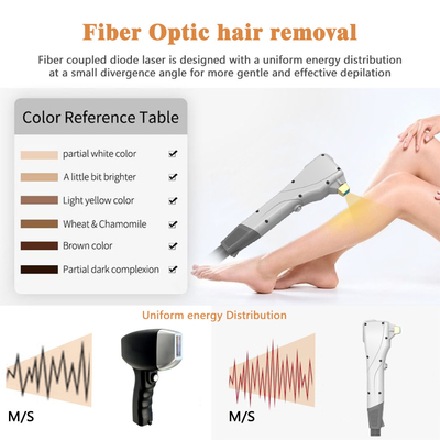 808nm machine d'épilation au laser à fibre froide 14*14mm 7*7mm Taille de la tache