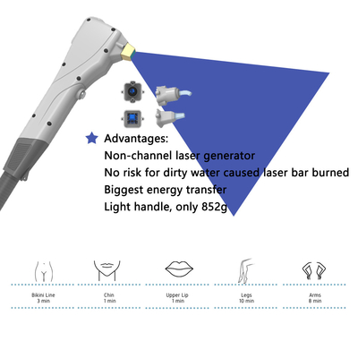 machine de rajeunissement de la peau pour l'épilation par laser couplée à la fibre 1-180J/cm2