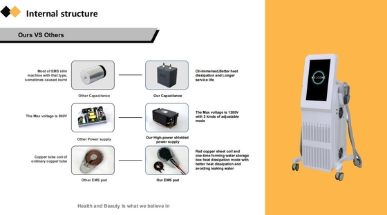 4 Machinette EMS RF à main professionnelle EMS Neo Machine pour le contournement du corps