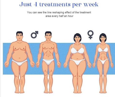 La machine de minceur EMS avancée 150 Hz pour réduire la cellulite