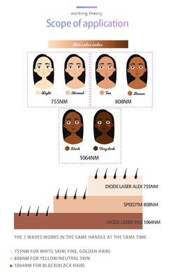 4 en 1 machine laser de beauté multifonctionnelle pour l' épilation commerciale